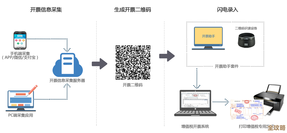 智能发票打印设备,为企业节省时间并优化开票流程 智能发票打印设备,为企业节省时间并优化开票流程