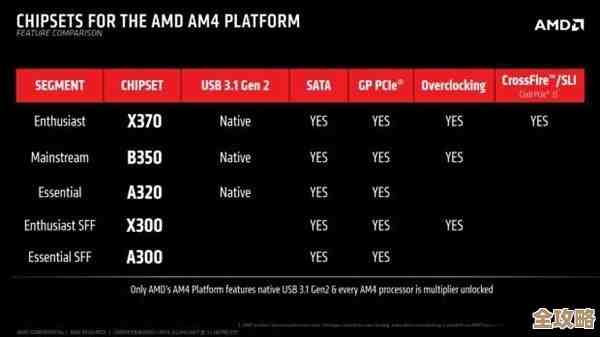 AMD E3500处理器天梯图解析：性能深度评测与市场竞争力全览