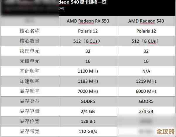 全新2023移动显卡天梯图出炉：性能排名一目了然，助你轻松选择