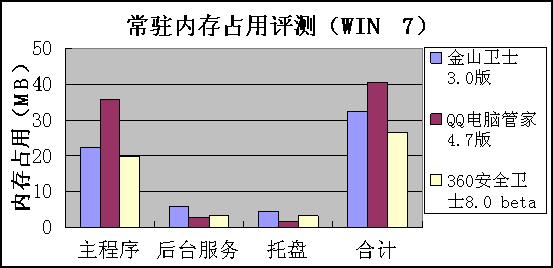 电脑安全卫士大比拼：精选推荐助你选择最佳防护