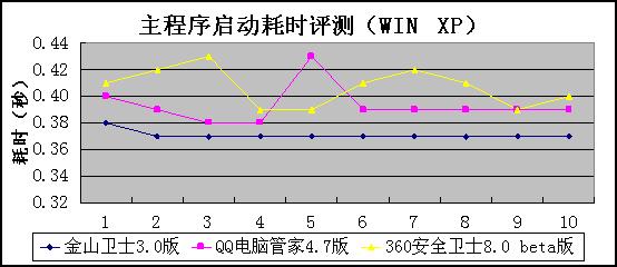 电脑安全卫士大比拼:精选推荐助你选择最佳防护 电脑安全卫士大比拼:精选推荐助你选择最佳防护