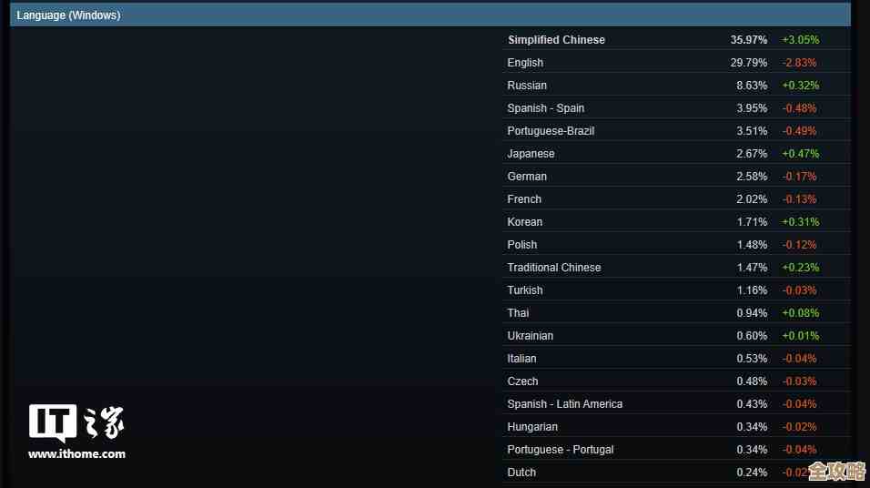 Win11安装卡在48%这些高效解决方案帮你快速突破难关! Win11安装卡在48%这些高效解决方案帮你快速突破难关!