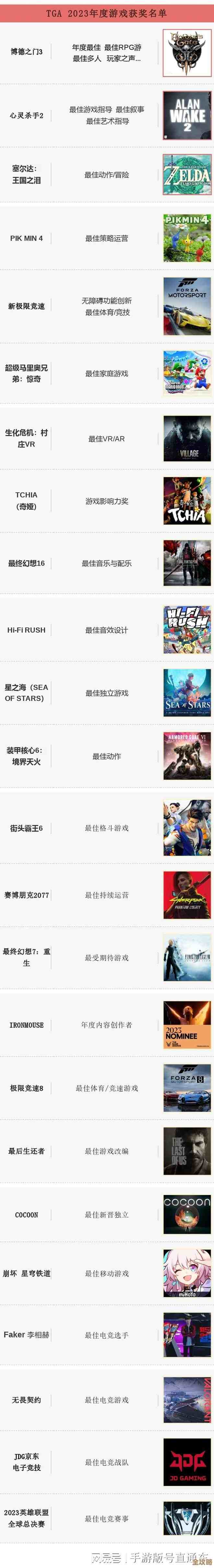 电脑单机游戏年度热门榜单：玩家必看的高分佳作推荐
