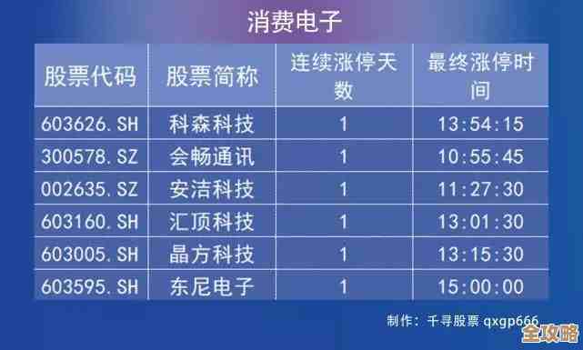 揭秘芯片天梯图背后的太平洋产业生态：驱动未来科技变革