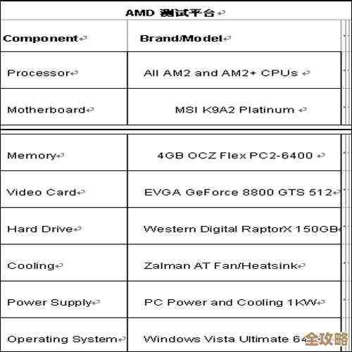 Q8200 CPU性能天梯图解析：全面评估与选购推荐指南