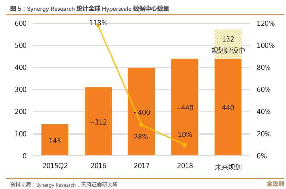 全面评估AMD R5 340核显：天梯图揭示其实际性能与行业竞争地位