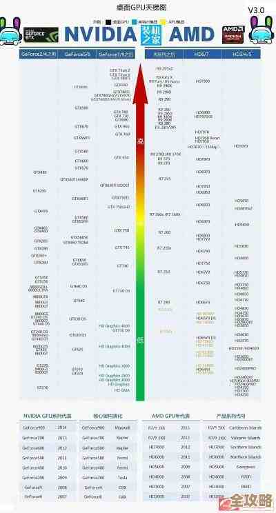 全面评估AMD R5 340核显:天梯图揭示其实际性能与行业竞争地位 全面评估AMD R5 340核显:天梯图揭示其实际性能与行业竞争地位