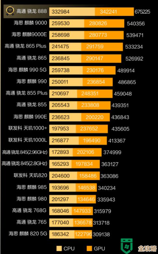 11代移动CPU性能天梯图发布,全面升级带来计算新纪元体验! 11代移动CPU性能天梯图发布,全面升级带来计算新纪元体验!