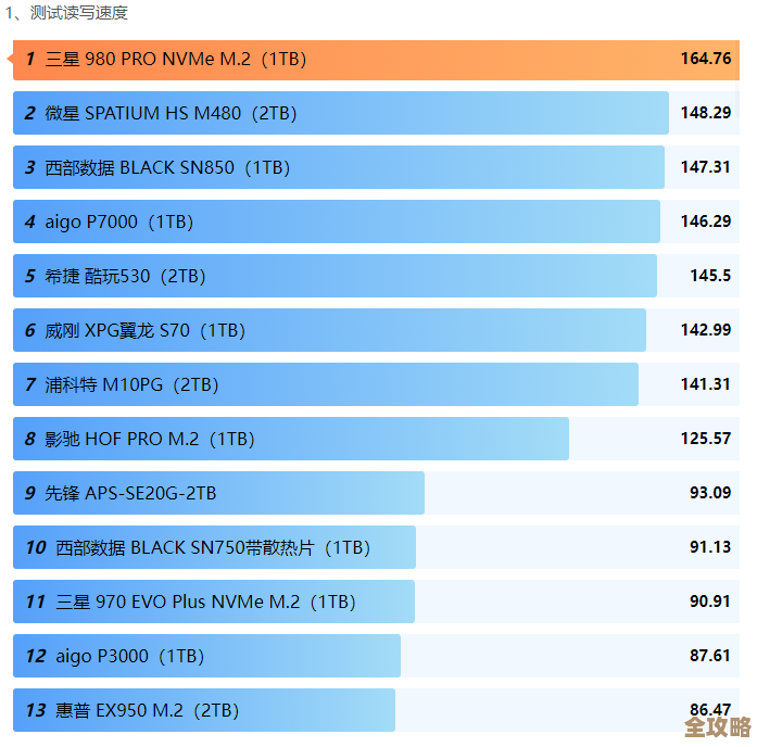 笔电固态硬盘天梯图解析：如何挑选性能与容量兼备的理想存储方案
