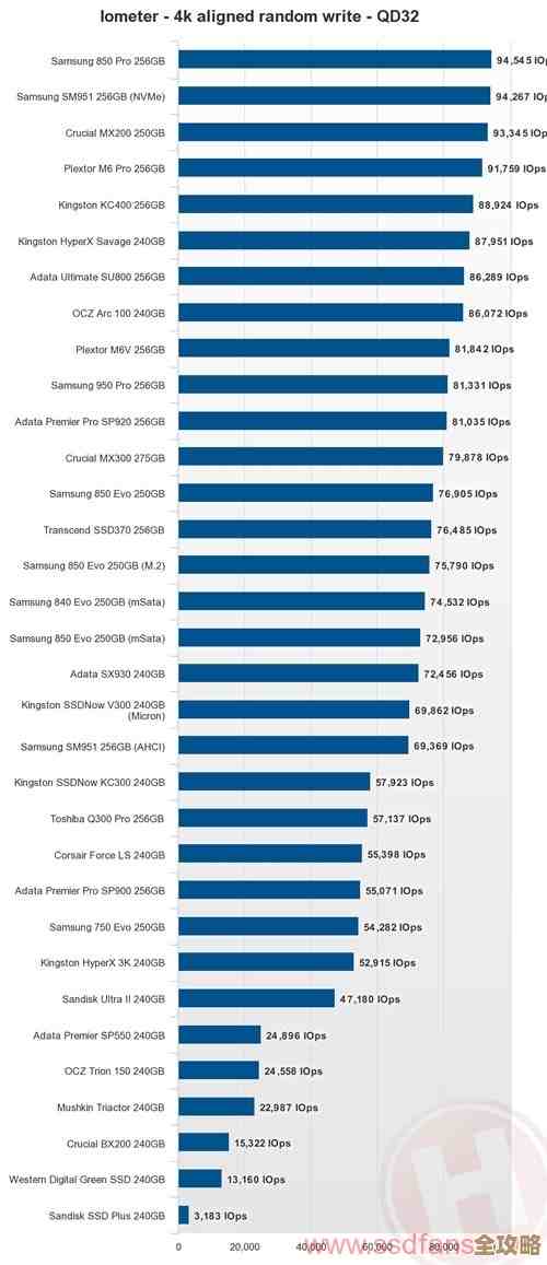 笔电固态硬盘天梯图解析:如何挑选性能与容量兼备的理想存储方案 笔电固态硬盘天梯图解析:如何挑选性能与容量兼备的理想存储方案