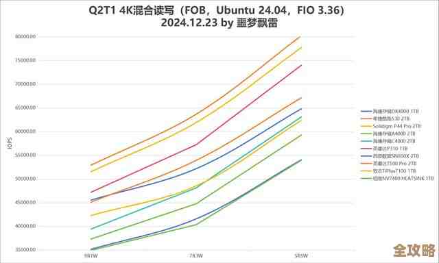 笔电固态硬盘天梯图解析:如何挑选性能与容量兼备的理想存储方案 笔电固态硬盘天梯图解析:如何挑选性能与容量兼备的理想存储方案