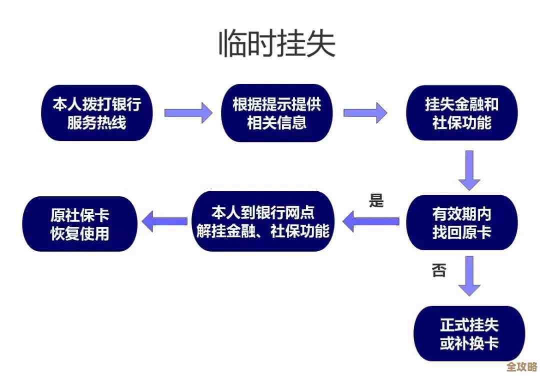 遗失手机卡必看：从挂失到补卡的全流程防护方案