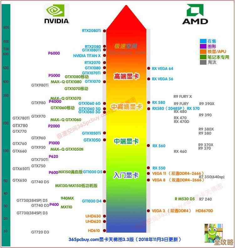掌握最新核显天梯图，轻松找到适合你的高性价比显卡！