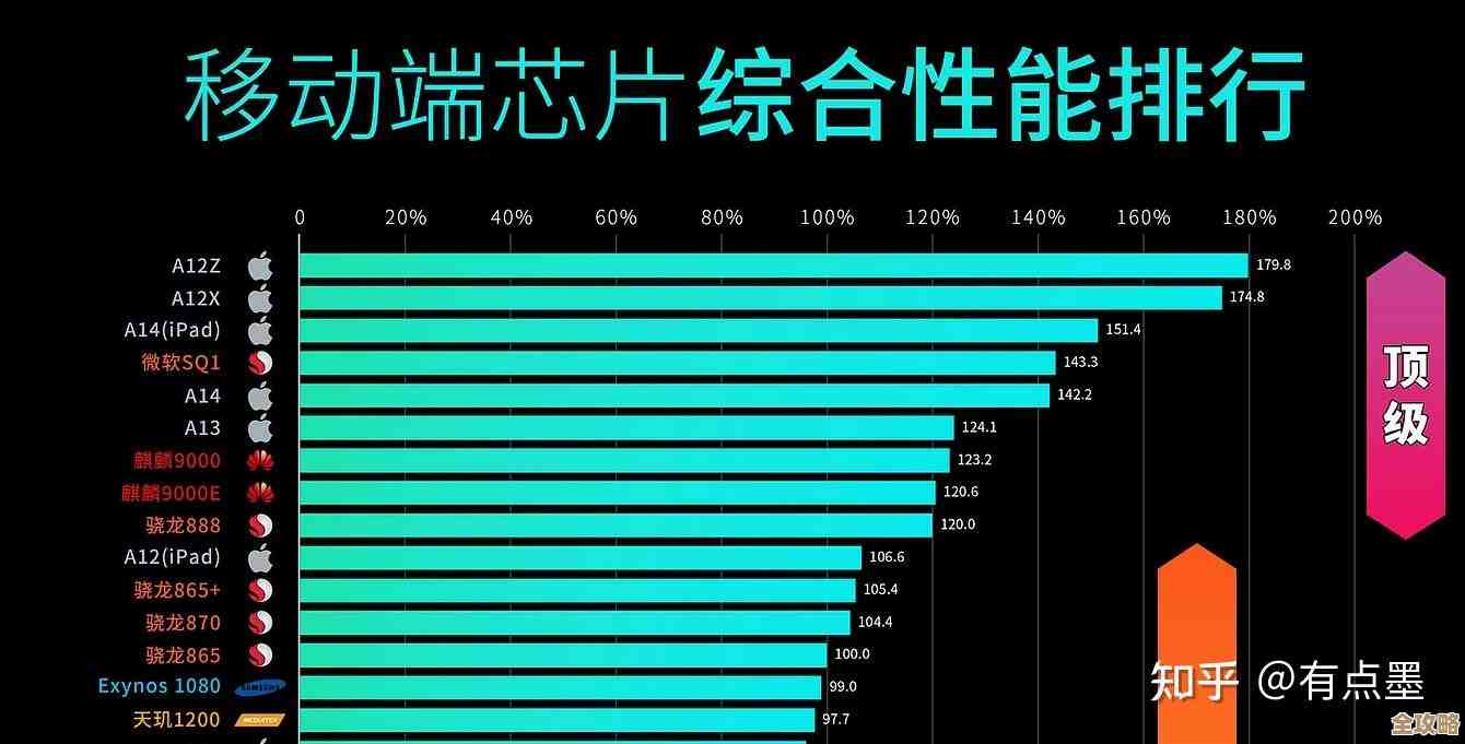 手机芯片天梯图发布：洞察未来三年性能与能效发展趋势