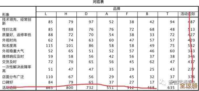 深入了解SPSS软件：如何助力数据分析和科研决策的全面解析