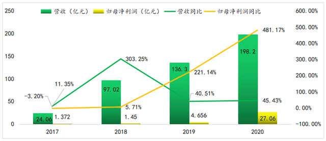 相机传感器天梯图：深度剖析CMOS技术演进与未来影像趋势