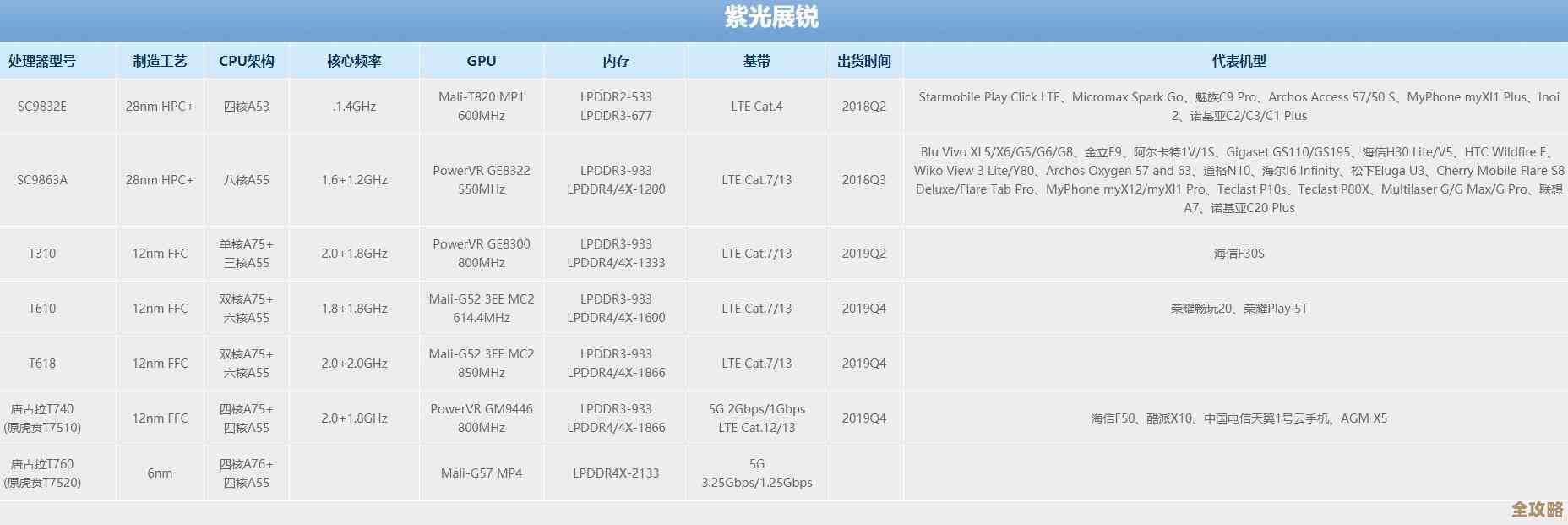 深入解读CPU天梯图:小虫带你挑选当前最强处理器型号 深入解读CPU天梯图:小虫带你挑选当前最强处理器型号