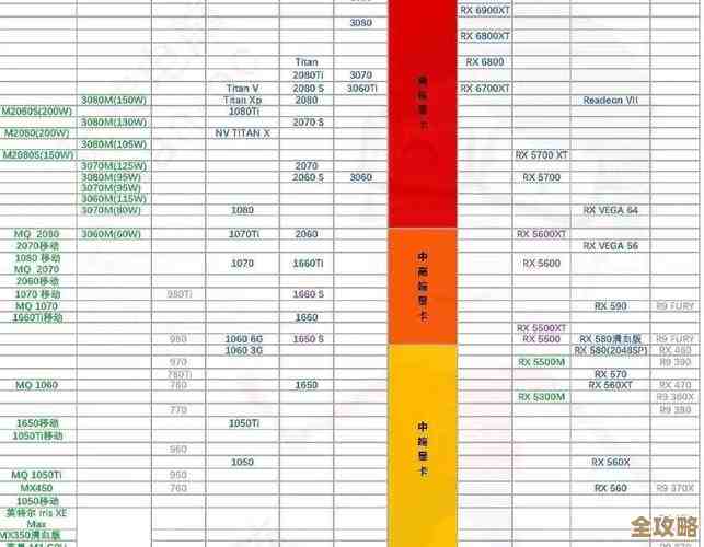 全新10510CPU天梯图震撼发布，高清呈现助你精准挑选性能王者！