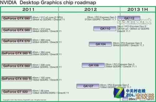 2012年笔记本显卡性能全面解析：天梯图助你精准选择