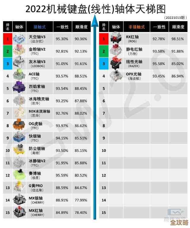 2023年最新CPU性能天梯图出炉,贴吧网友热议性能排名与选购指南! 2023年最新CPU性能天梯图出炉,贴吧网友热议性能排名与选购指南!