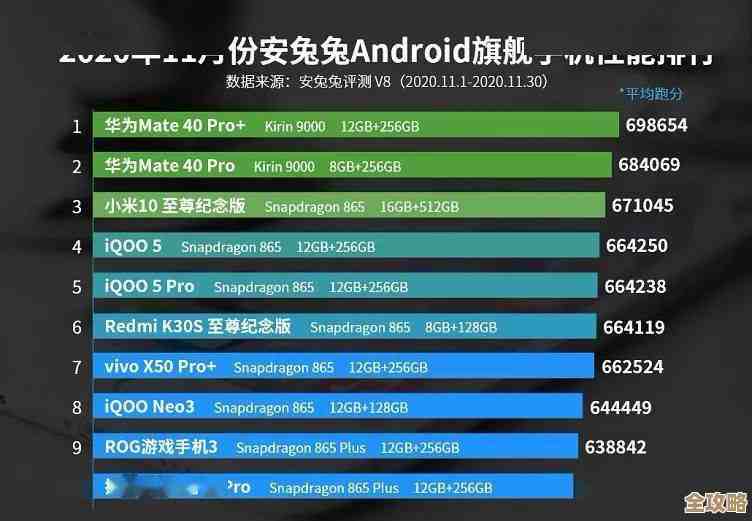 手机CPU性能天梯图,精准挑选最适合你的机型 手机CPU性能天梯图,精准挑选最适合你的机型