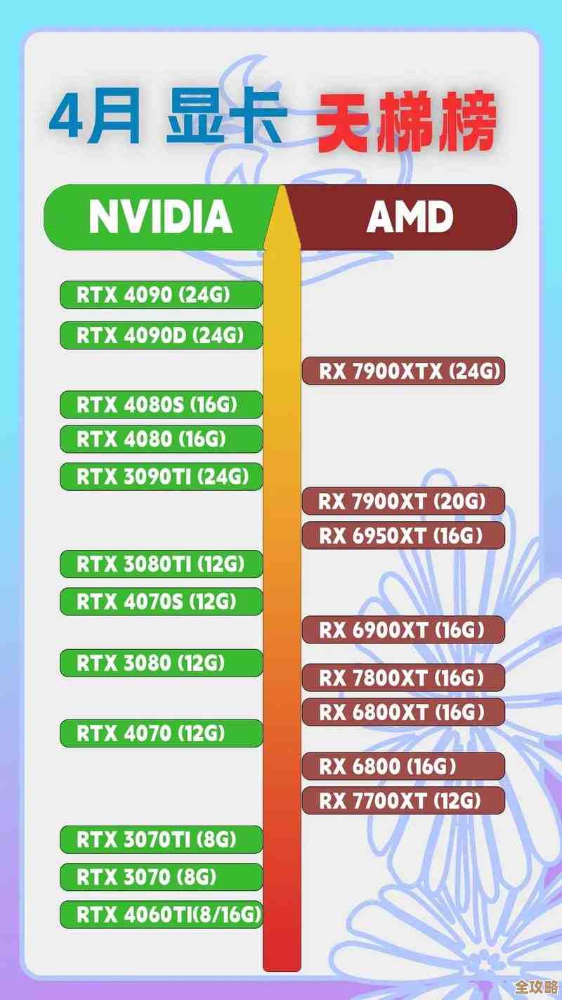 最新显卡天梯图排名及U盘量产步骤详细教程 最新显卡天梯图排名及U盘量产步骤详细教程