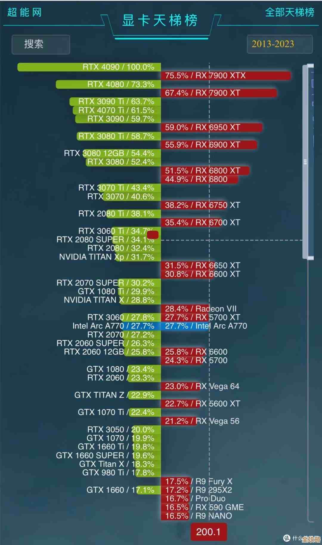 秋刀鱼架构显卡天梯图发布，性能飞跃重塑游戏体验基准