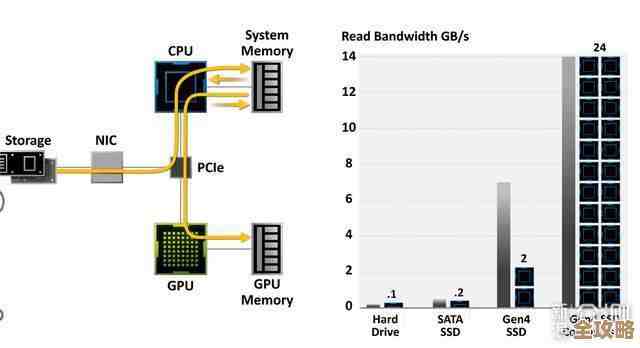 内存频率：如何通过优化内存速度提升计算机整体性能