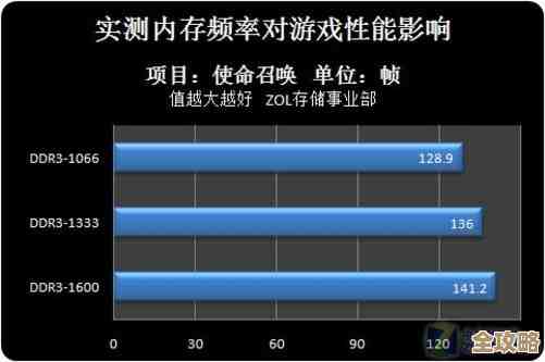 内存频率:如何通过优化内存速度提升计算机整体性能 内存频率:如何通过优化内存速度提升计算机整体性能