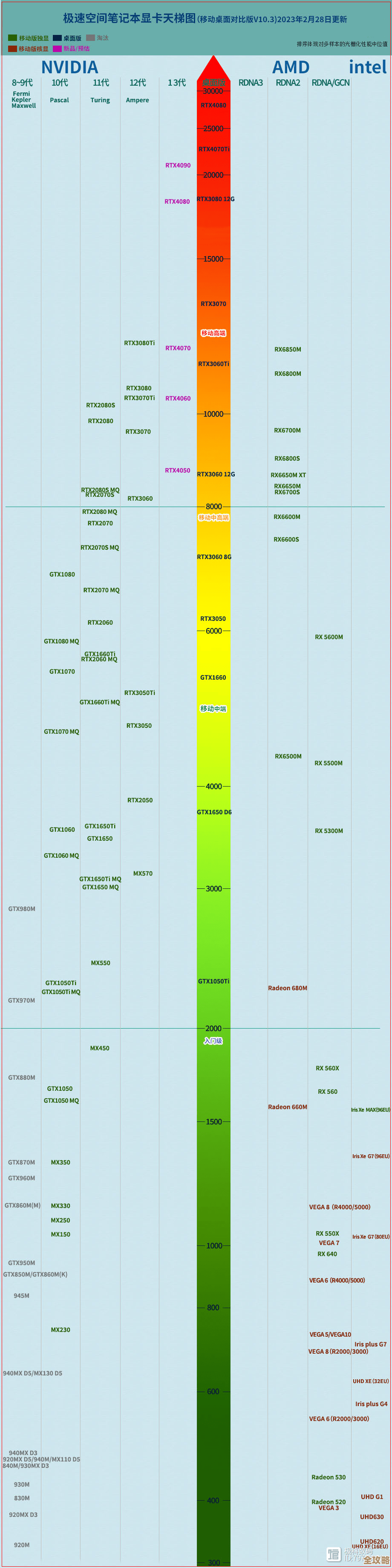 服务器显卡天梯图功能关闭步骤及注意事项解析 服务器显卡天梯图功能关闭步骤及注意事项解析