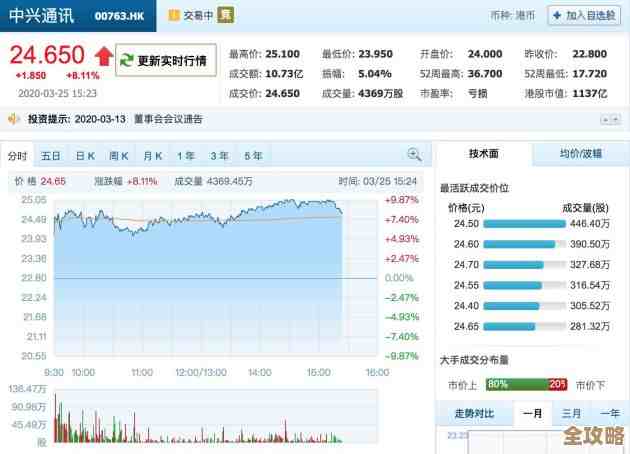 探索QQ模块创新功能,打造无缝沟通与高效协作的全新通讯方式 探索QQ模块创新功能,打造无缝沟通与高效协作的全新通讯方式