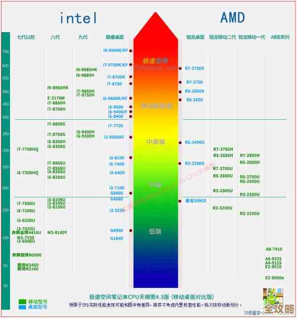 百度CPU天梯图19发布：全方位解析新一代处理器性能表现
