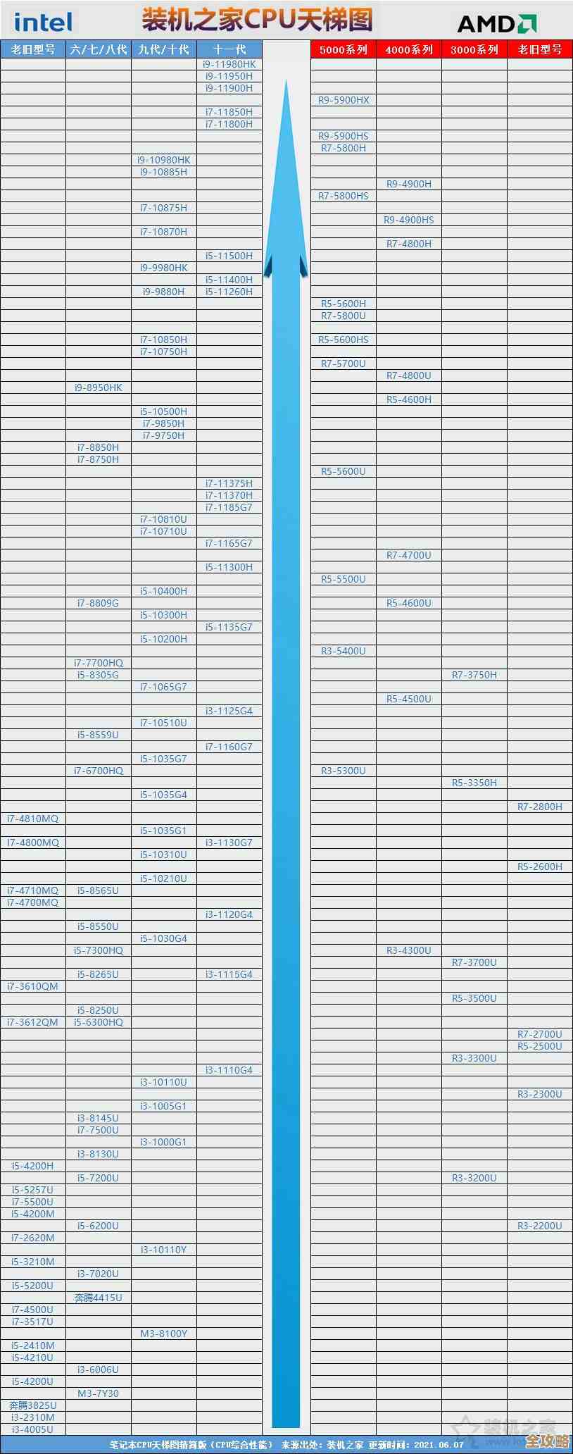 百度CPU天梯图19发布:全方位解析新一代处理器性能表现 百度CPU天梯图19发布:全方位解析新一代处理器性能表现