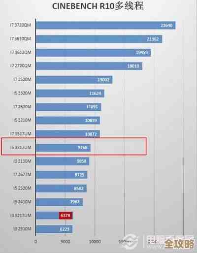 i7处理器天梯图全面解析：新一代性能飞跃，带来极致体验与辉煌突破！
