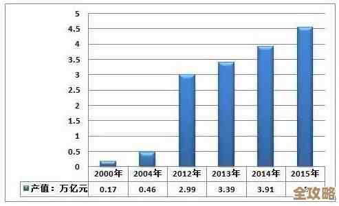 环保节能显卡天梯图:性能强劲,电力更省心! 环保节能显卡天梯图:性能强劲,电力更省心!