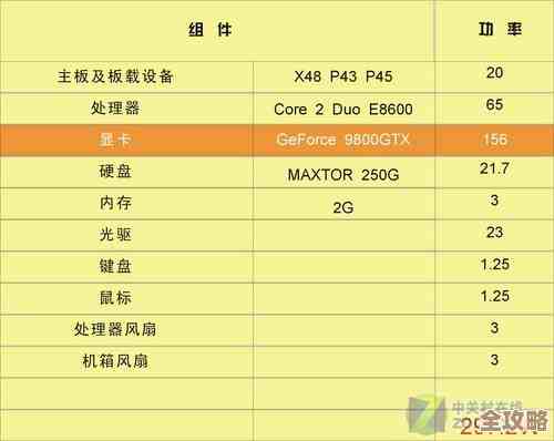 环保节能显卡天梯图:性能强劲,电力更省心! 环保节能显卡天梯图:性能强劲,电力更省心!