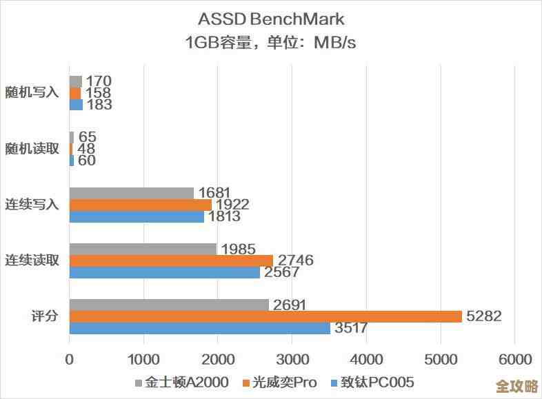 电脑处理器天梯图权威指南:领略尖端算力与性能巅峰对决 电脑处理器天梯图权威指南:领略尖端算力与性能巅峰对决