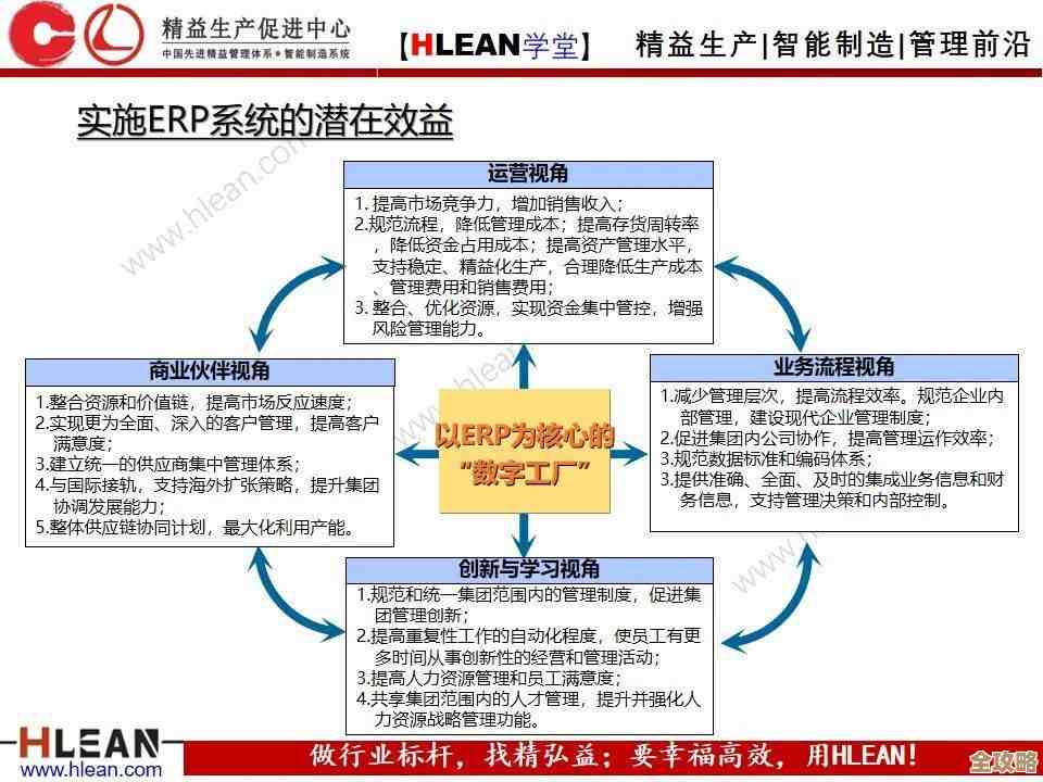 深入探讨ERP含义：如何通过集成管理提升企业运营效率与决策水平