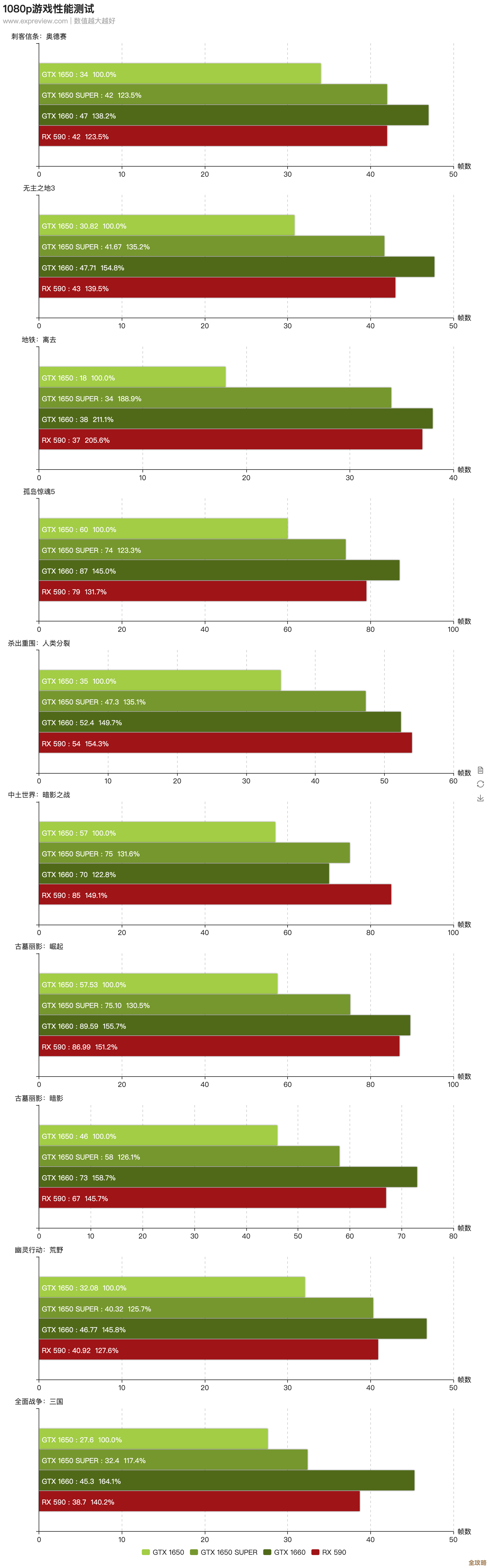 借助10系显卡天梯图，轻松挑选高性价比游戏显卡