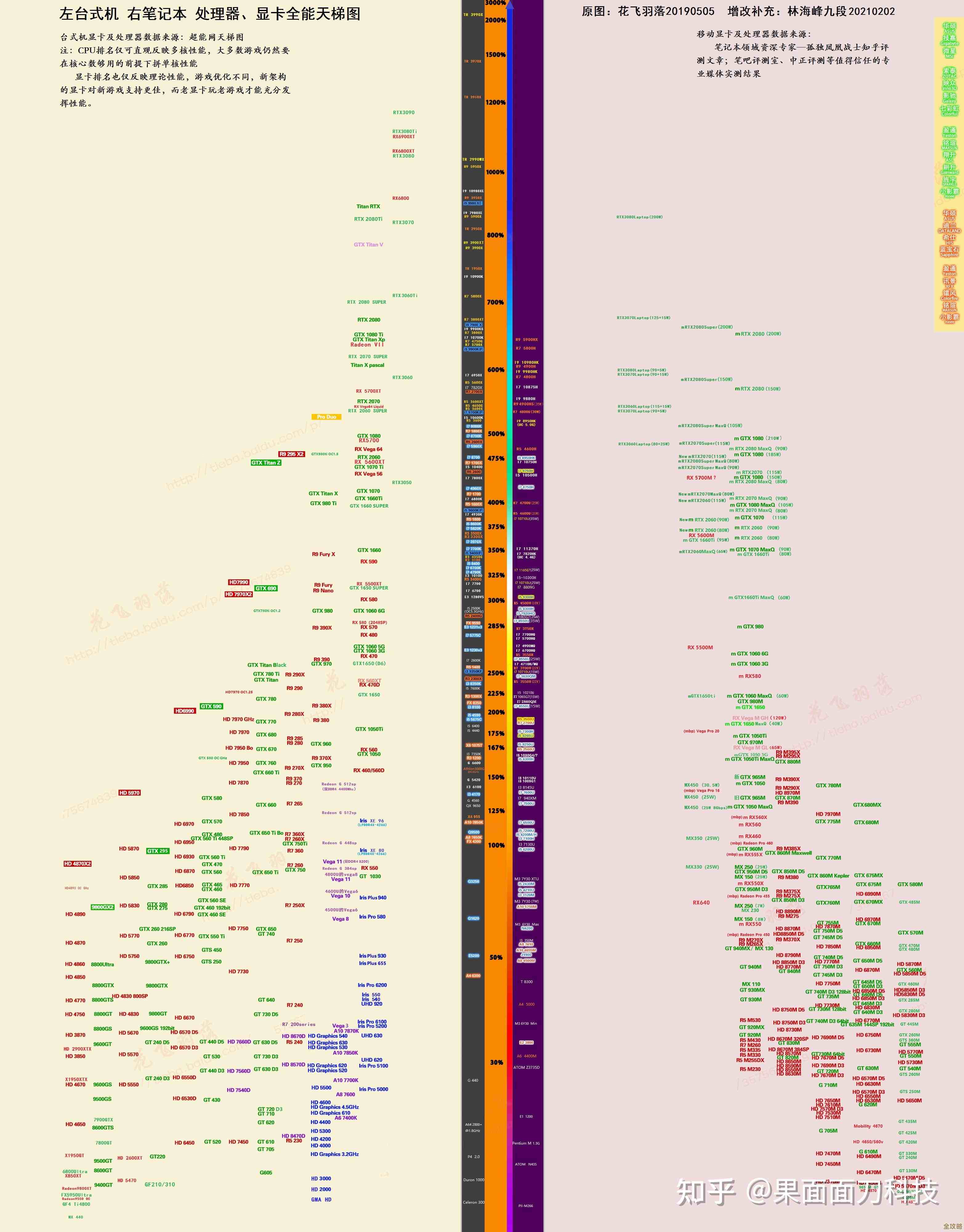 借助10系显卡天梯图,轻松挑选高性价比游戏显卡 借助10系显卡天梯图,轻松挑选高性价比游戏显卡