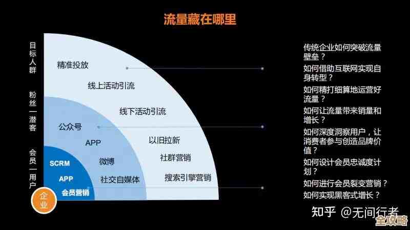 掌握流量购买技巧:轻松实现精准营销与高效转化 掌握流量购买技巧:轻松实现精准营销与高效转化