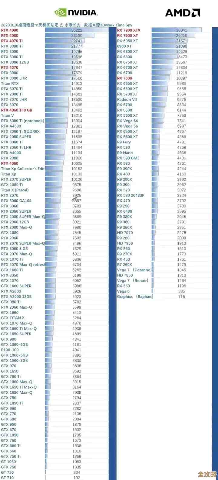 AMD处理器性能天梯图:全方位解析CPU排行榜与选购指南 AMD处理器性能天梯图:全方位解析CPU排行榜与选购指南