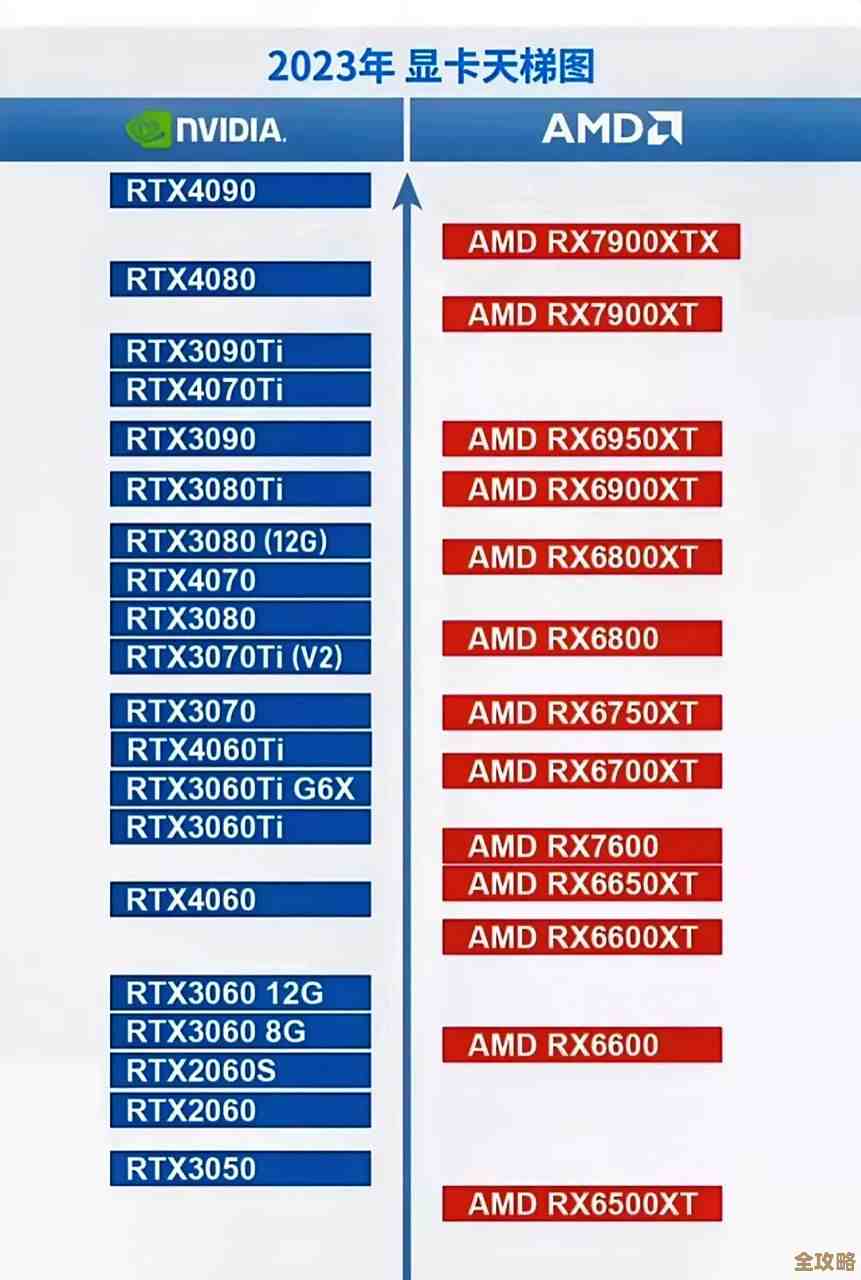 2024年最新显卡天梯图发布：1665级别显卡性能排名全解析