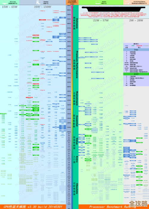 笔记本VS台式机处理器天梯图:跨平台性能层级深度对比 笔记本VS台式机处理器天梯图:跨平台性能层级深度对比