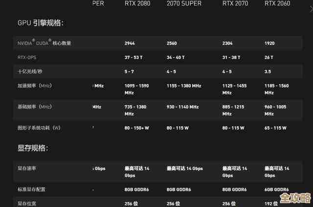 最新显卡性能天梯榜发布：2060显卡深度评测，选购指南一网打尽！
