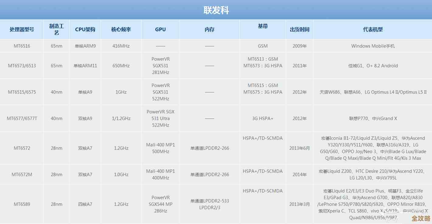 全面对比各品牌CPU性能：天梯图助您快速选择理想处理器