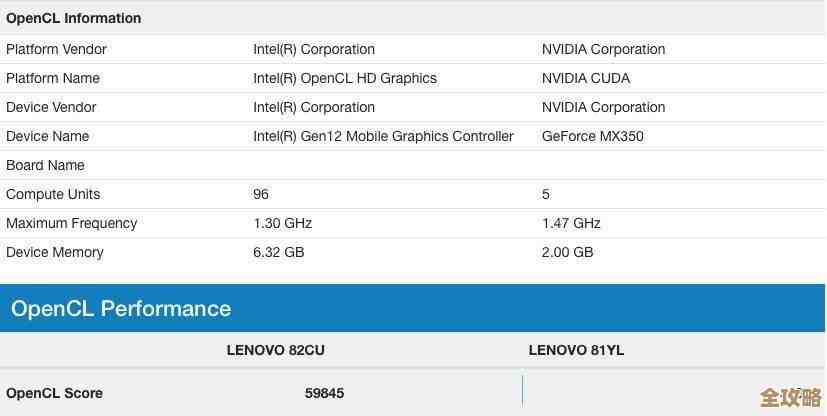 Iris Xe核显性能全解析：突破极限，带你体验新一代图形处理巅峰！