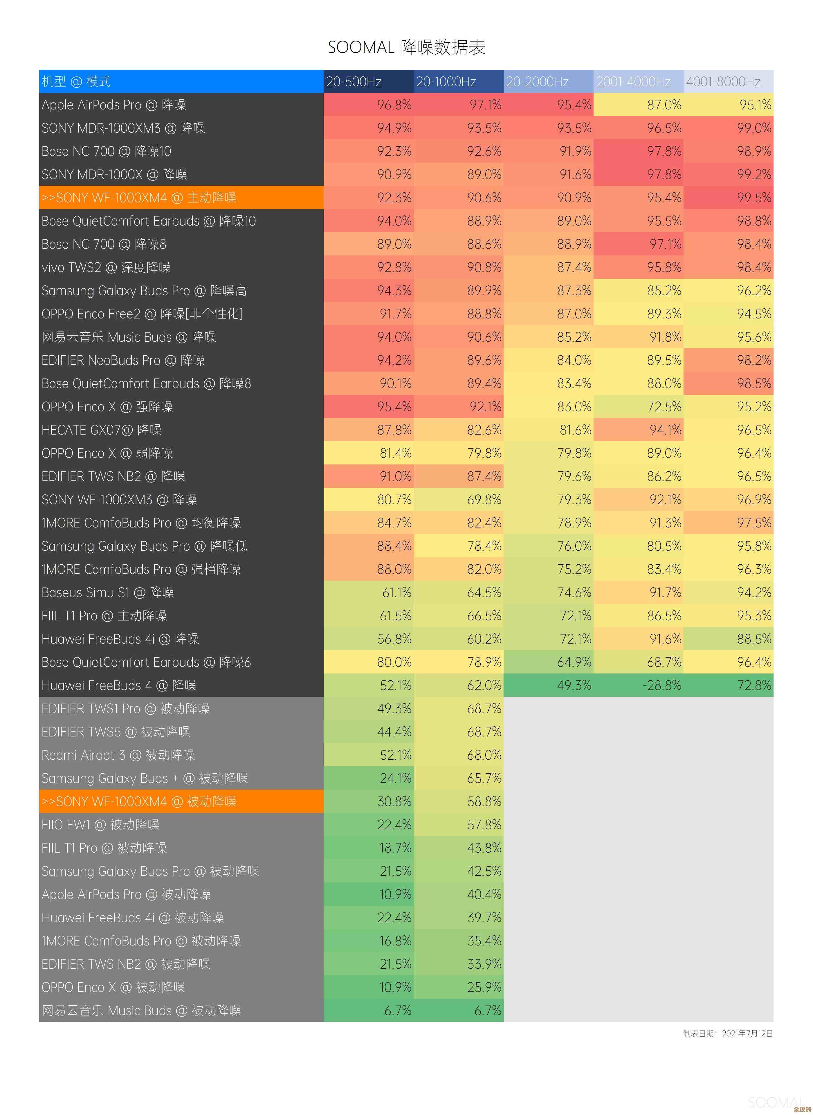 一文读懂2021最新CPU天梯图:覆盖桌面及移动处理器性能排行 一文读懂2021最新CPU天梯图:覆盖桌面及移动处理器性能排行