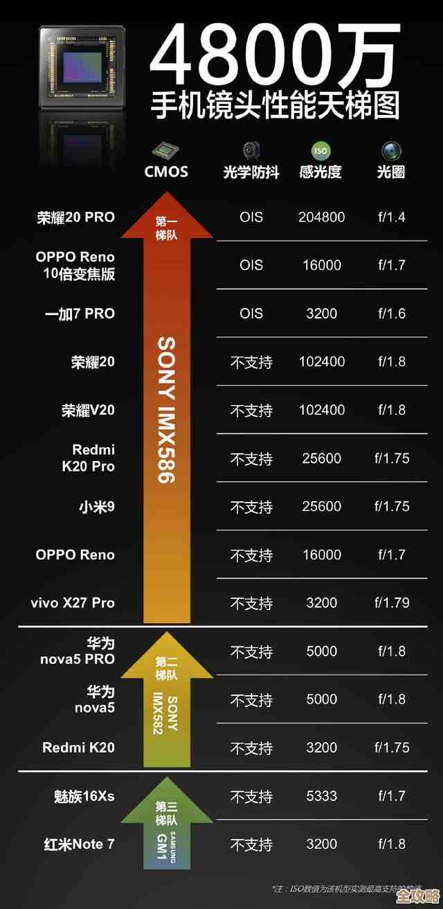 极客湾GPU天梯图重磅更新,硬件性能排名抢先看,精彩不容错过! 极客湾GPU天梯图重磅更新,硬件性能排名抢先看,精彩不容错过!