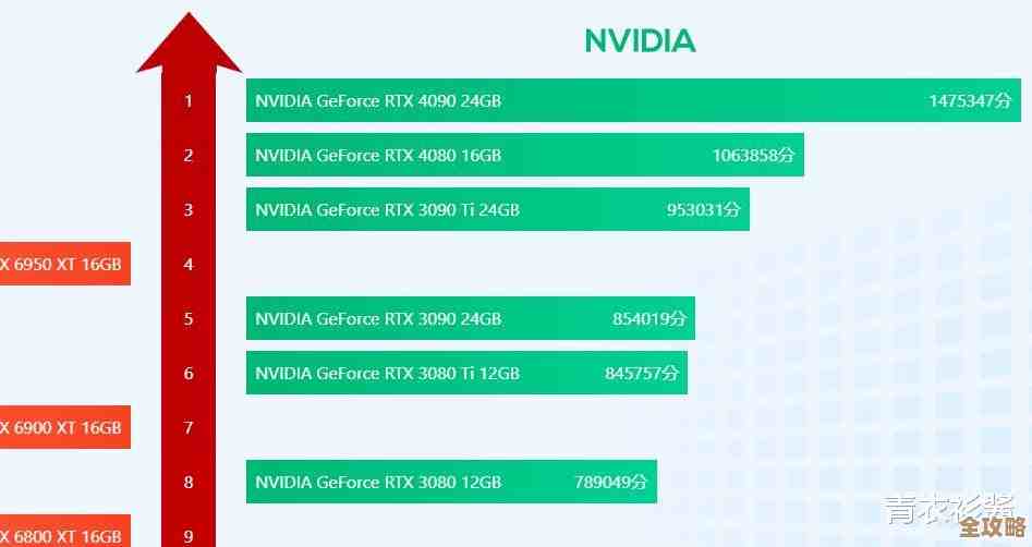 显卡天梯图3069深度解析：揭秘其极限性能与革命性技术升级